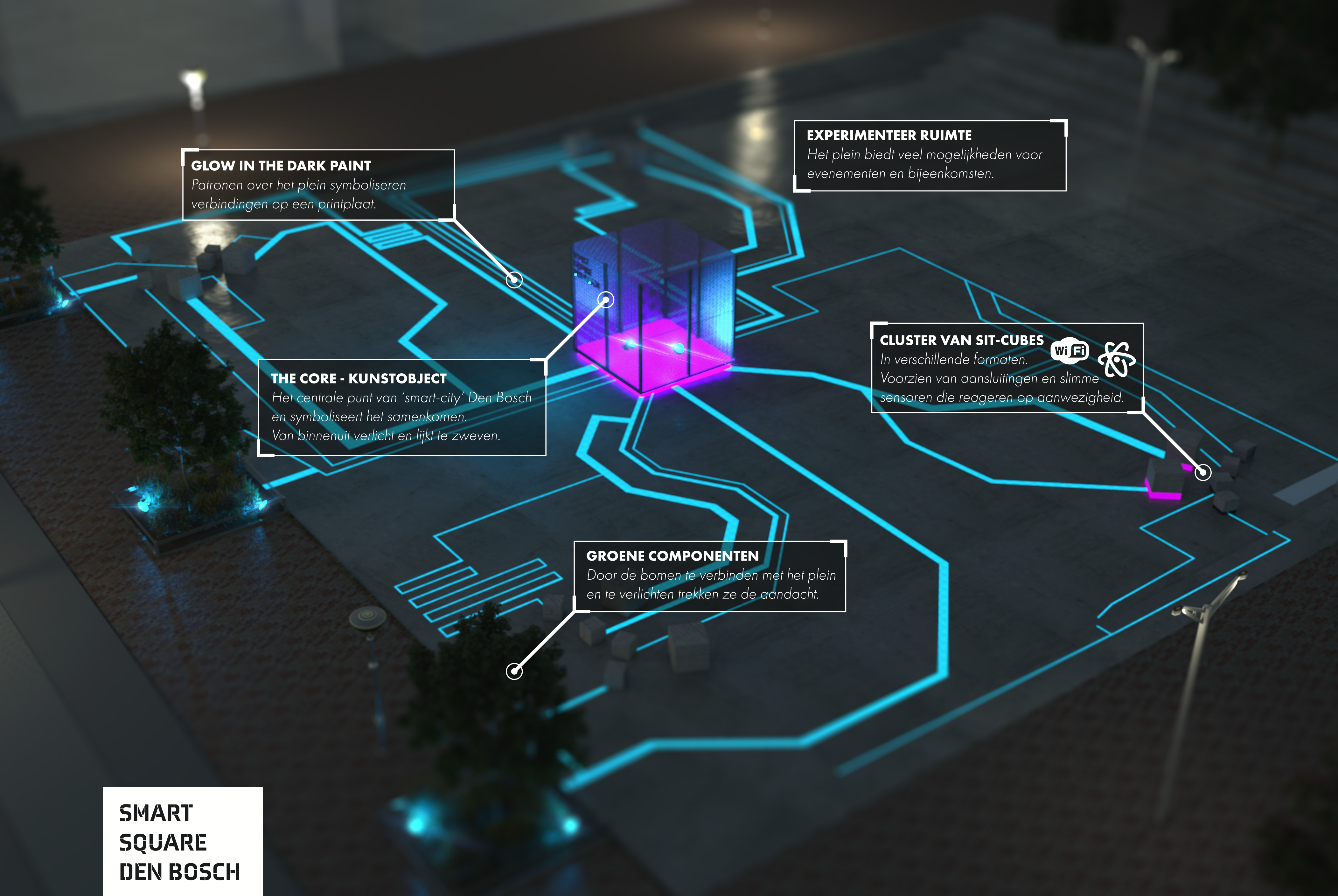 Concept Overview