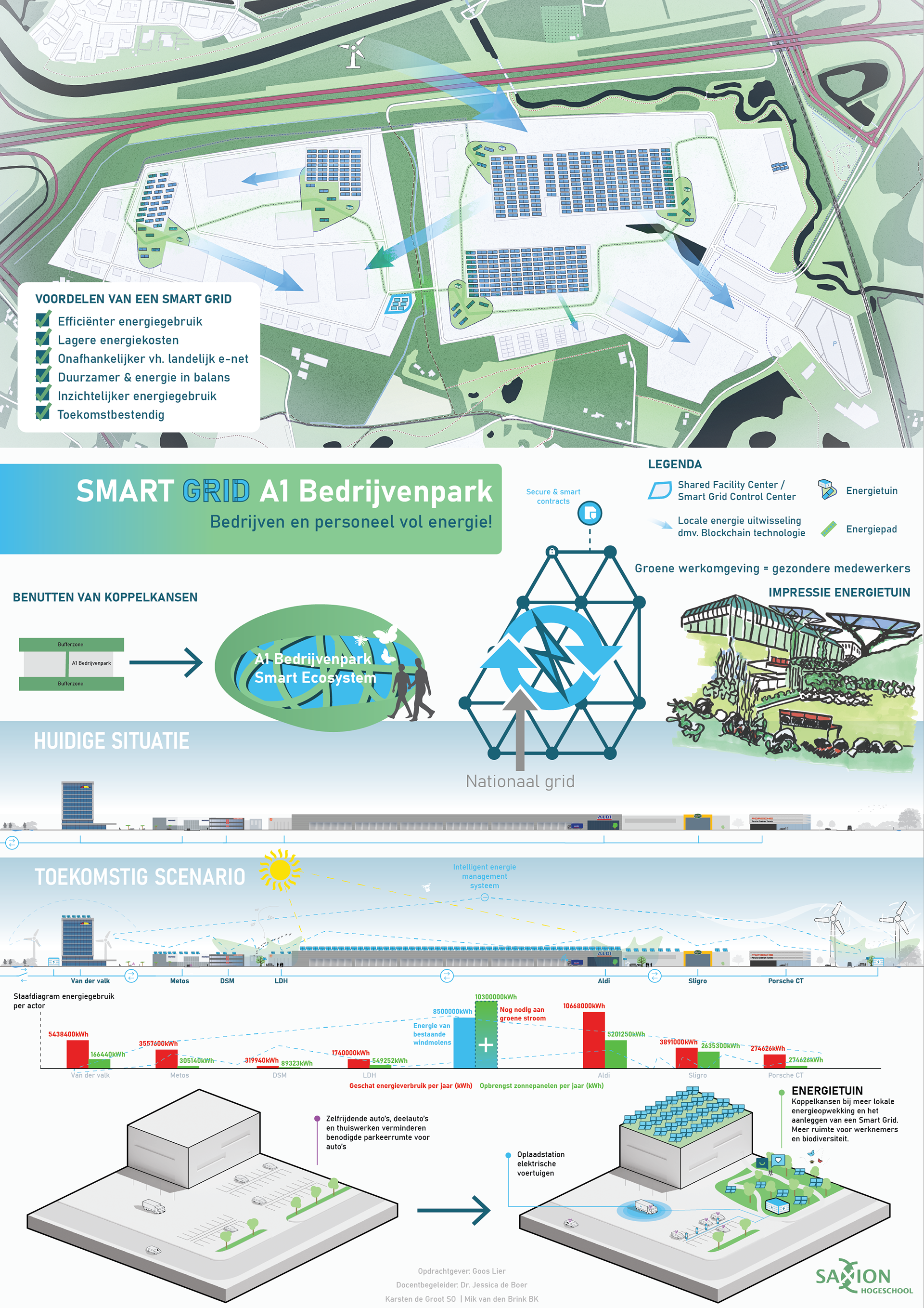 Smart Grid Overview